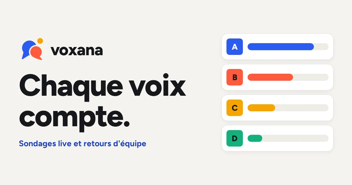 Aperçu Voxana : « Chaque voix compte. » à côté de quatre barres de sondage